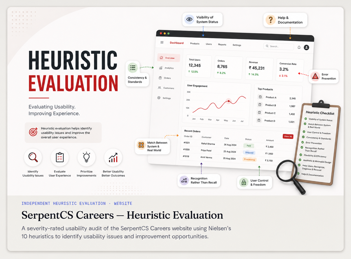 SerpentCS Careers heuristic evaluation thumbnail